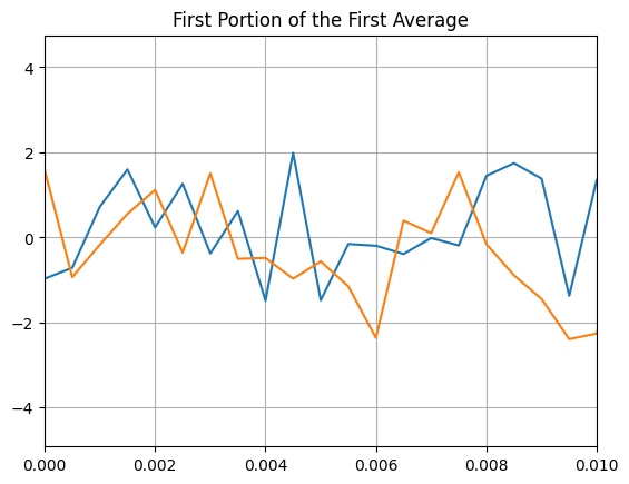 <Figure size 640x480 with 1 Axes>