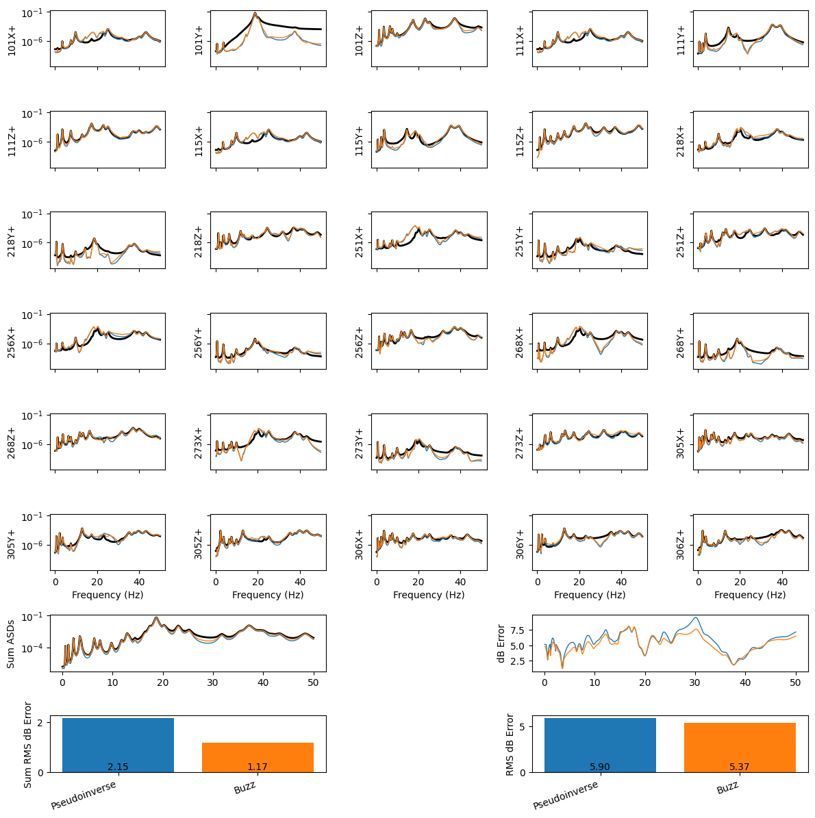<Figure size 1200x1200 with 34 Axes>