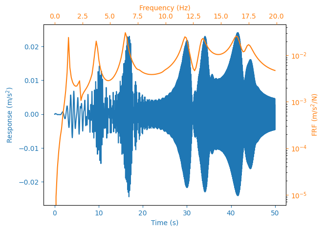 <Figure size 640x480 with 2 Axes>