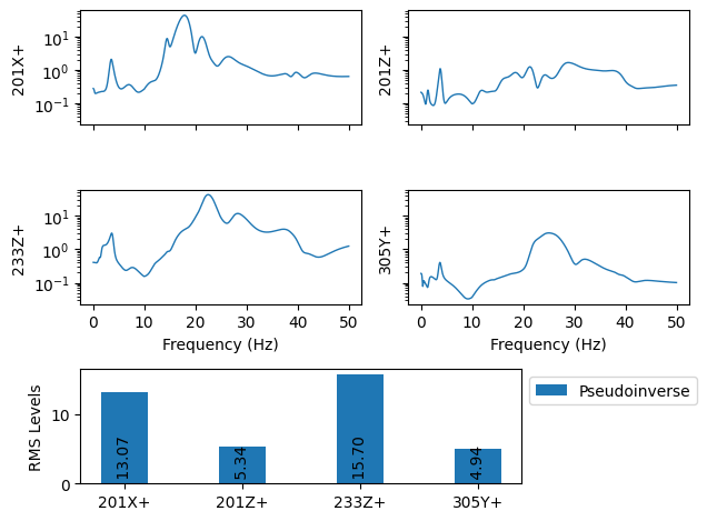 <Figure size 640x480 with 5 Axes>