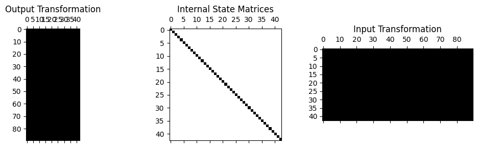 <Figure size 1000x300 with 3 Axes>
