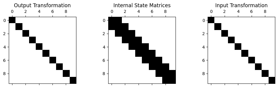 <Figure size 1000x300 with 3 Axes>