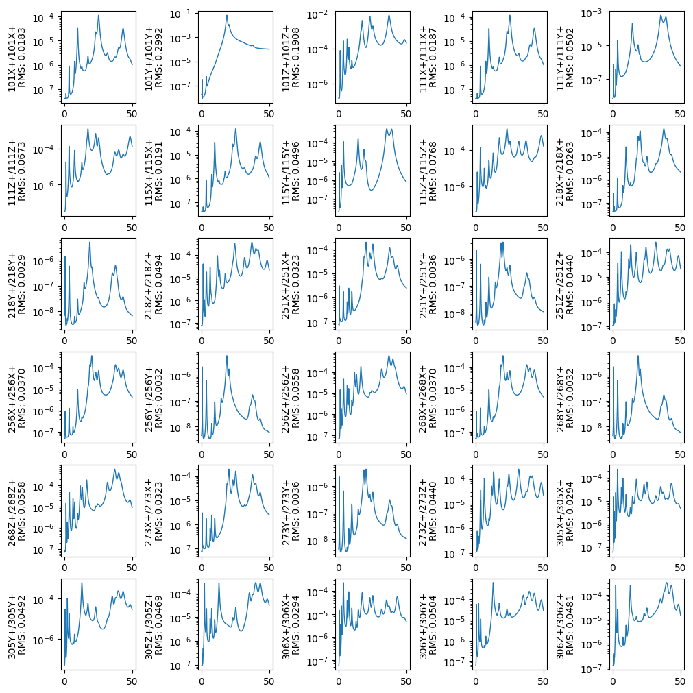 <Figure size 1000x1000 with 30 Axes>