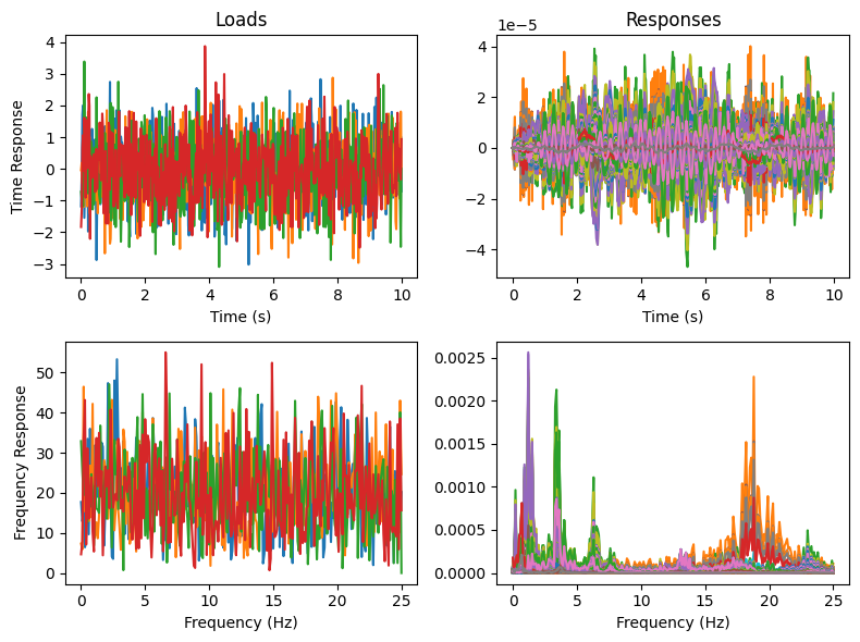 <Figure size 800x600 with 4 Axes>