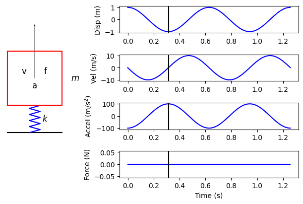 <Figure size 600x400 with 5 Axes>