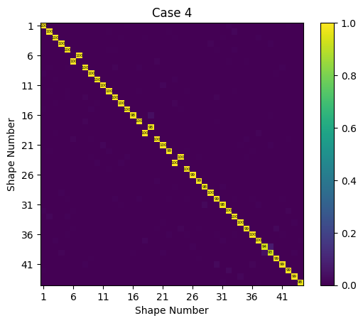 <Figure size 640x480 with 2 Axes>