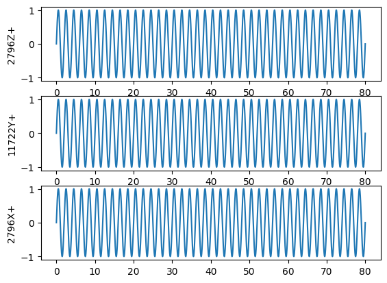 <Figure size 640x480 with 3 Axes>