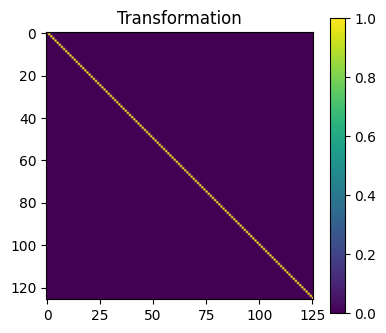 <Figure size 400x350 with 2 Axes>