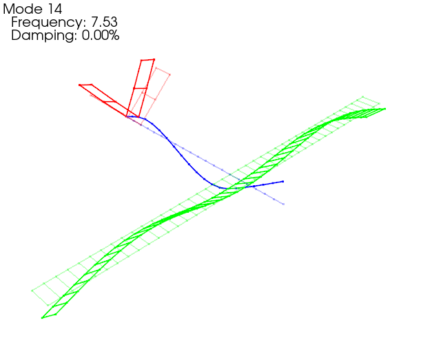 Elastic Modeshape of Full Airplane