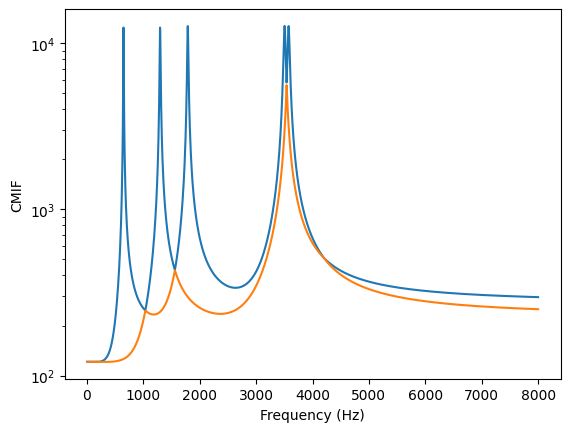 <Figure size 640x480 with 1 Axes>