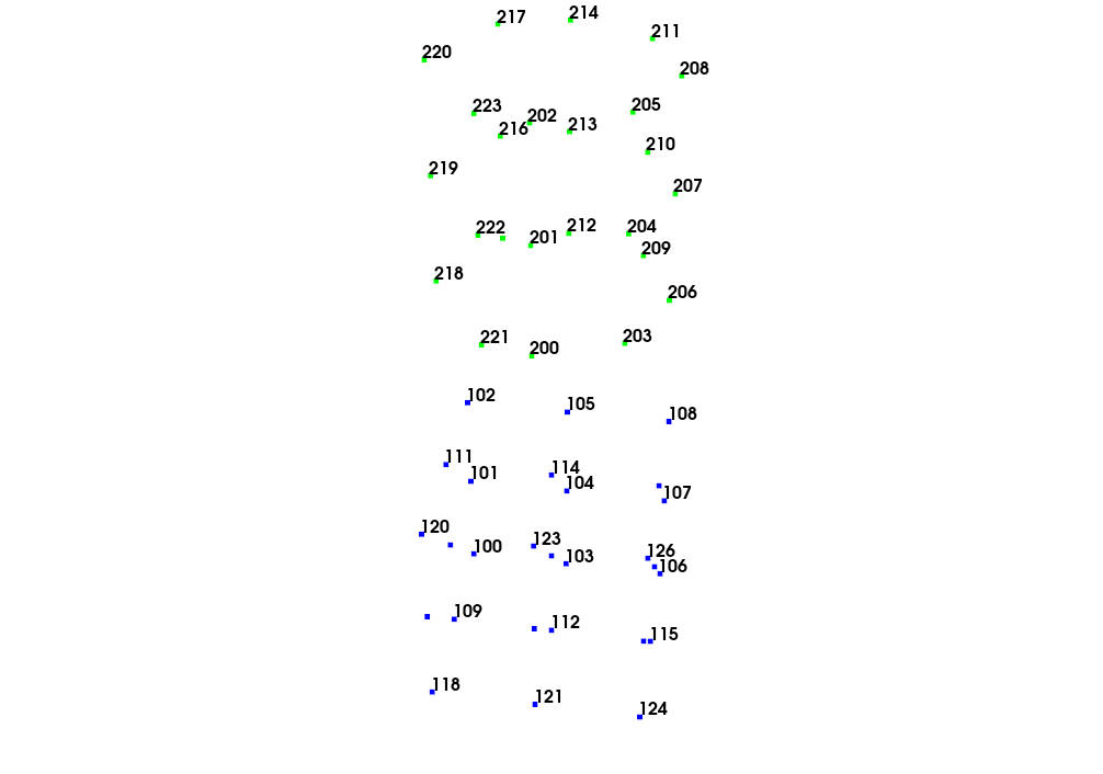 Geometry Point Cloud
