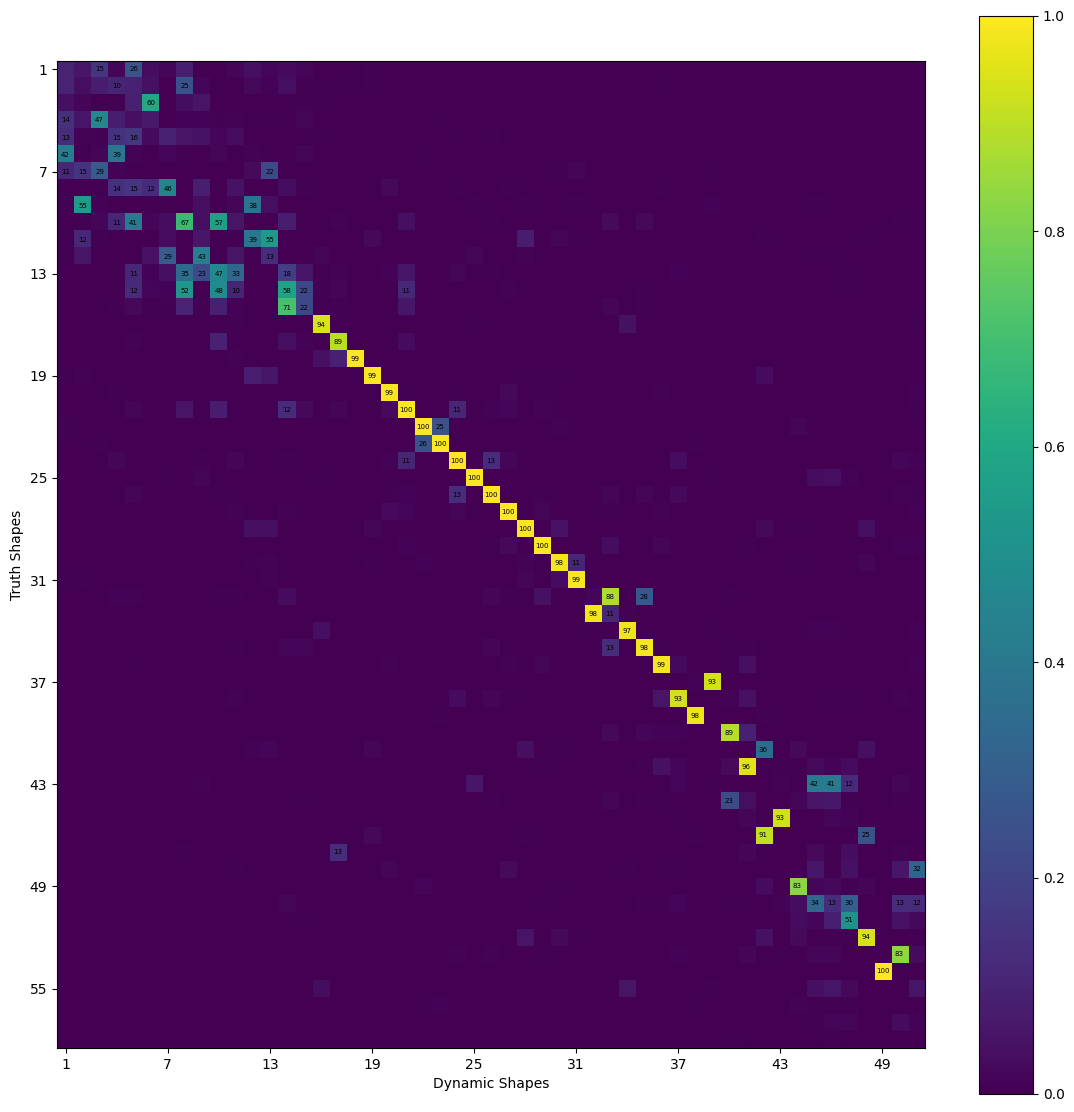 <Figure size 1400x1400 with 2 Axes>
