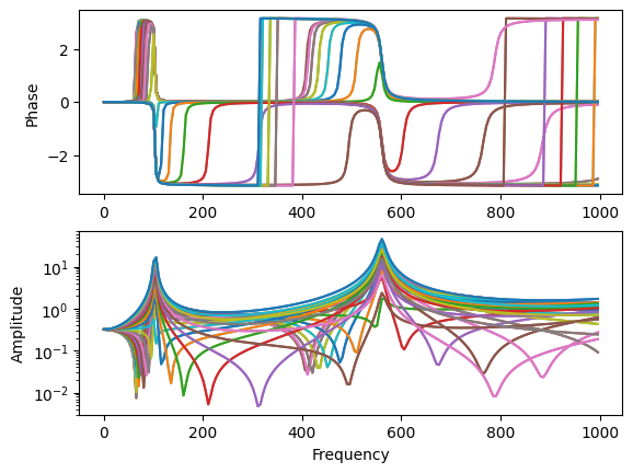 <Figure size 640x480 with 2 Axes>