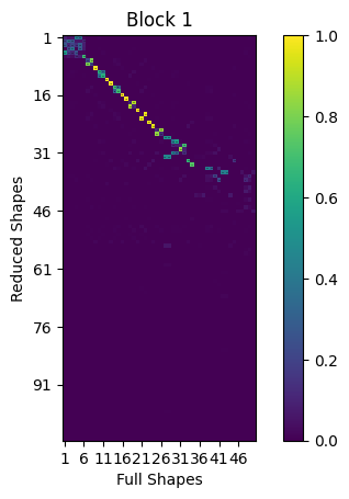 <Figure size 640x480 with 2 Axes>