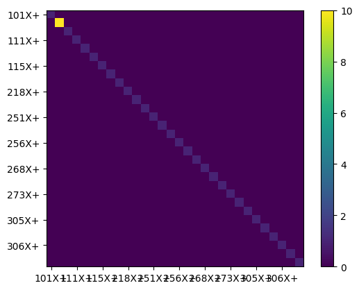 <Figure size 640x480 with 2 Axes>