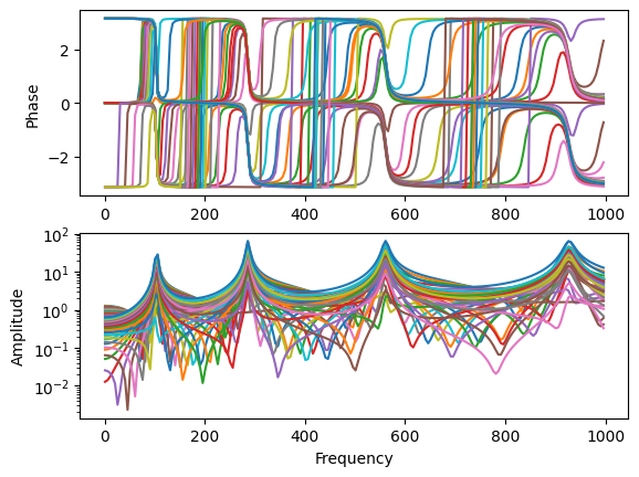 <Figure size 640x480 with 2 Axes>