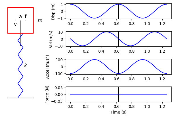 <Figure size 600x400 with 5 Axes>