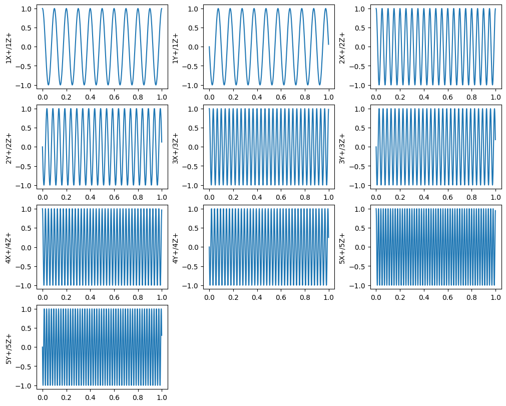 <Figure size 1000x800 with 10 Axes>