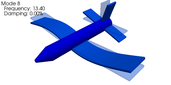 A mode shape plotted on a test geometry