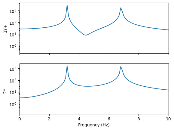 <Figure size 640x480 with 2 Axes>