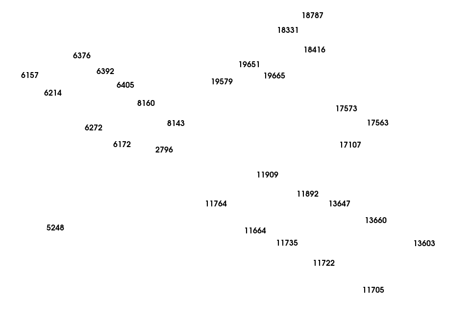 Labelled nodes on the test geometry