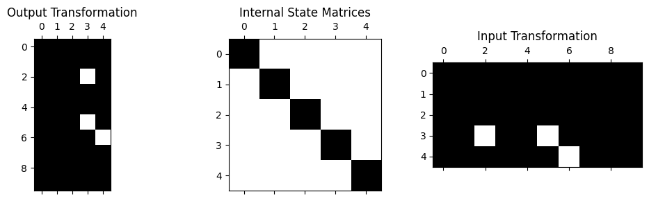 <Figure size 1000x300 with 3 Axes>
