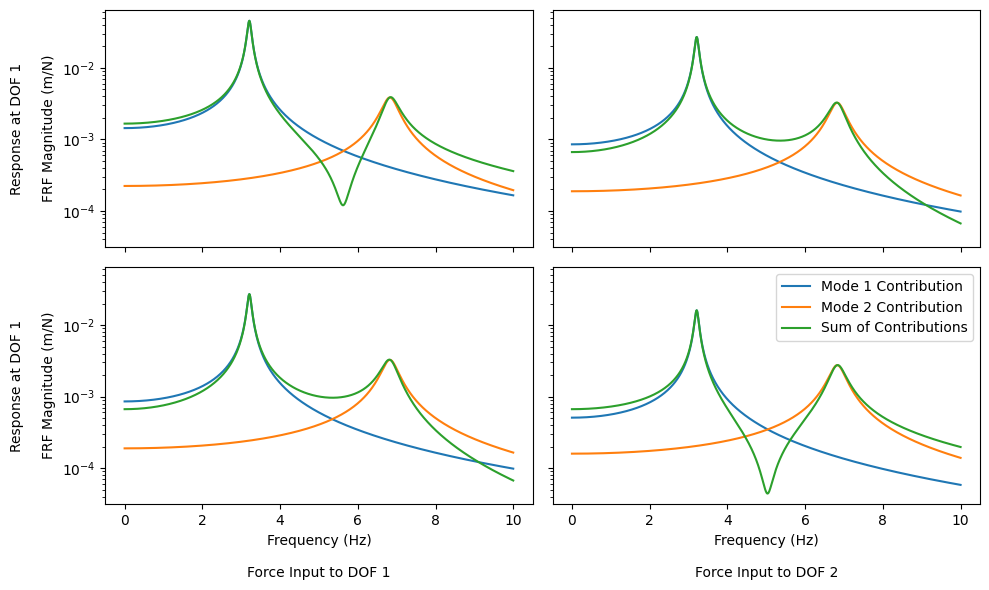 <Figure size 1000x600 with 4 Axes>