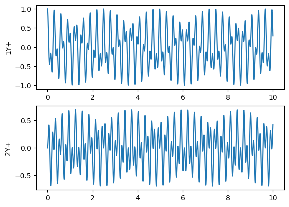 <Figure size 640x480 with 2 Axes>