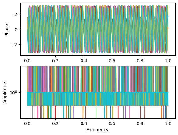 <Figure size 640x480 with 2 Axes>