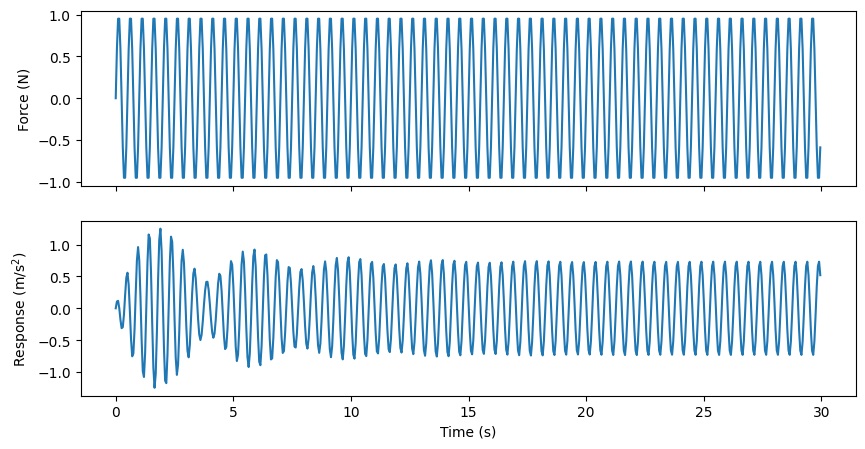 <Figure size 1000x500 with 2 Axes>