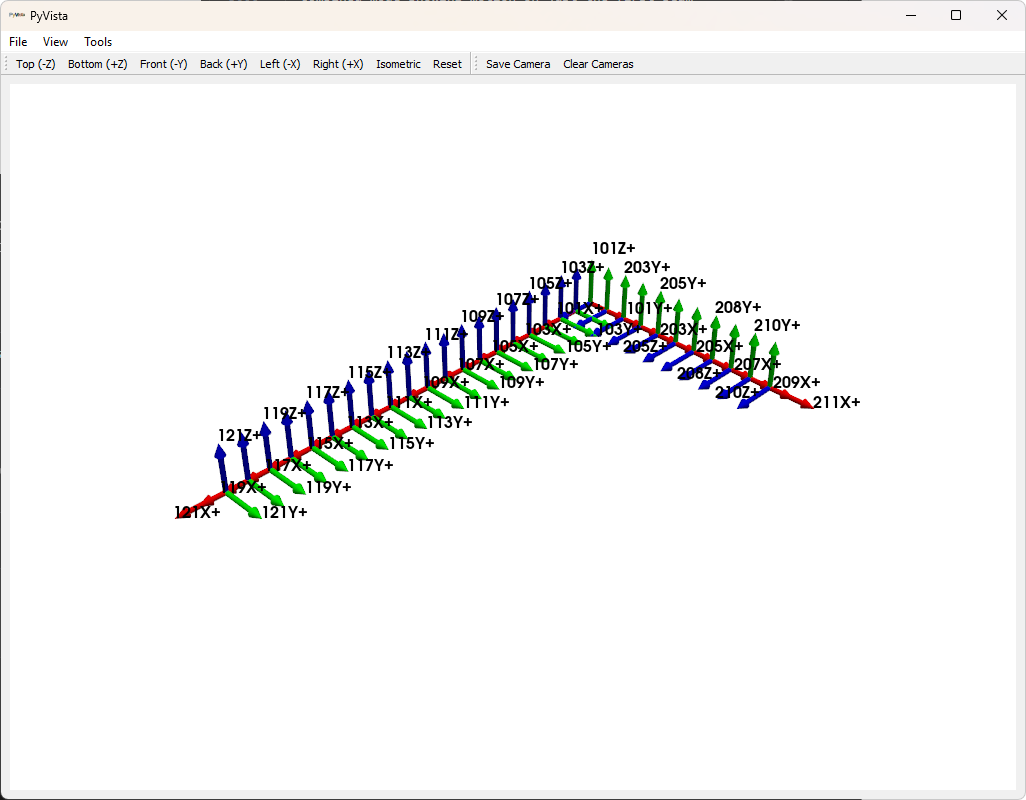 Degrees of freedom on the combined model