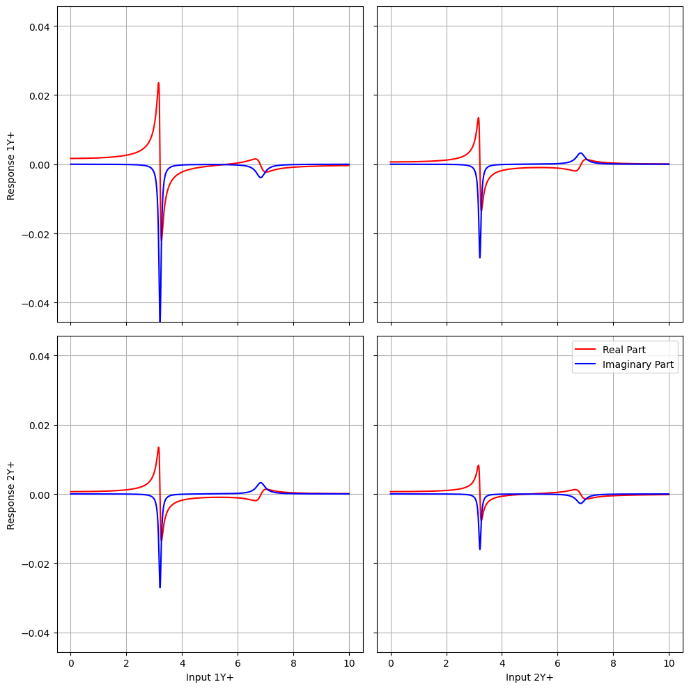 <Figure size 1000x1000 with 4 Axes>