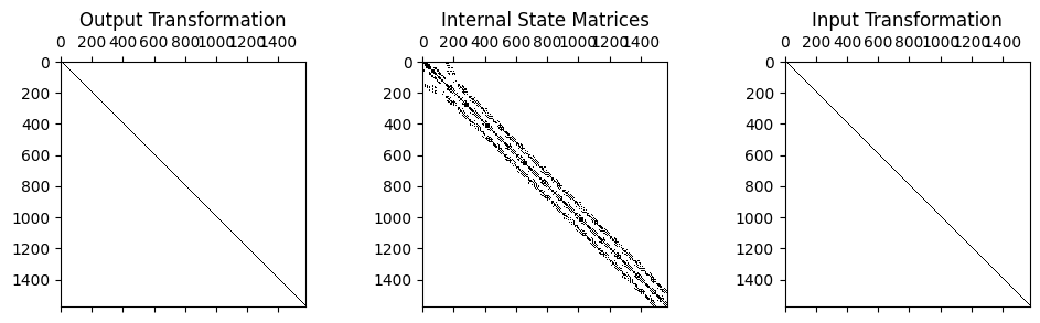 <Figure size 1000x300 with 3 Axes>