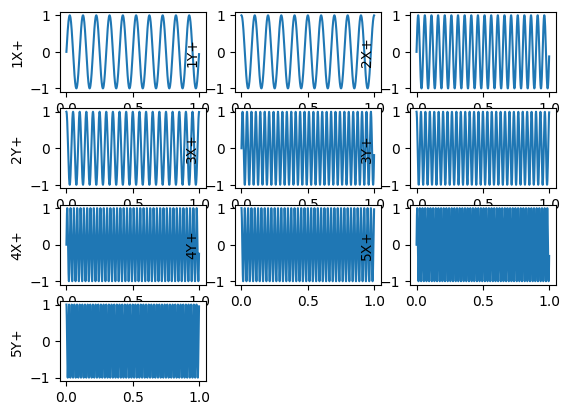 <Figure size 640x480 with 10 Axes>