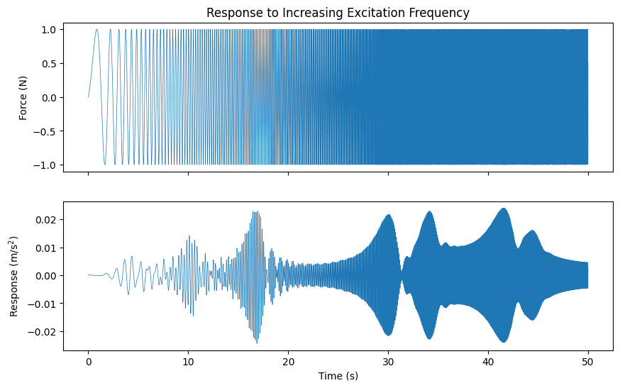 <Figure size 1000x600 with 2 Axes>