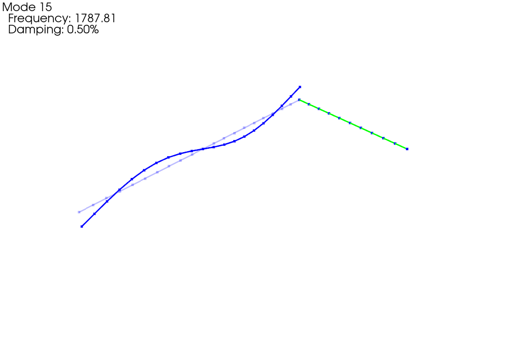 Mode Shape showing motion on just one beam