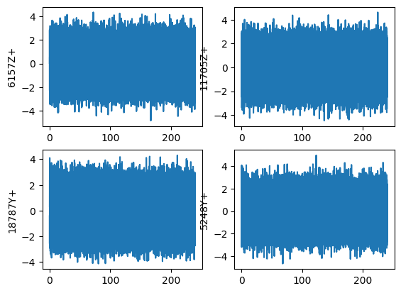 <Figure size 640x480 with 4 Axes>