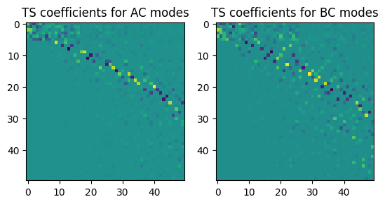 <Figure size 640x480 with 2 Axes>