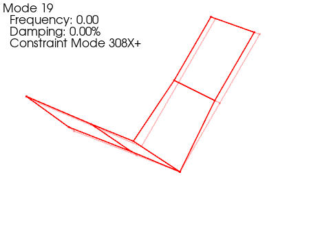 Tail Constraint Mode