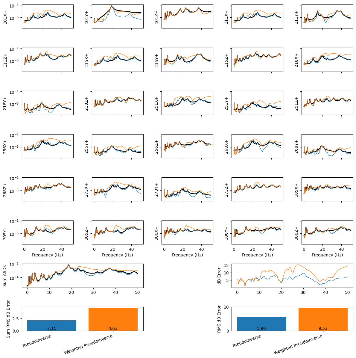 <Figure size 1200x1200 with 34 Axes>