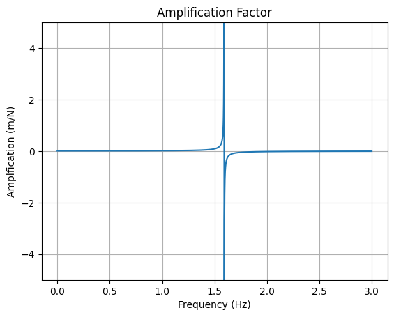 <Figure size 640x480 with 1 Axes>