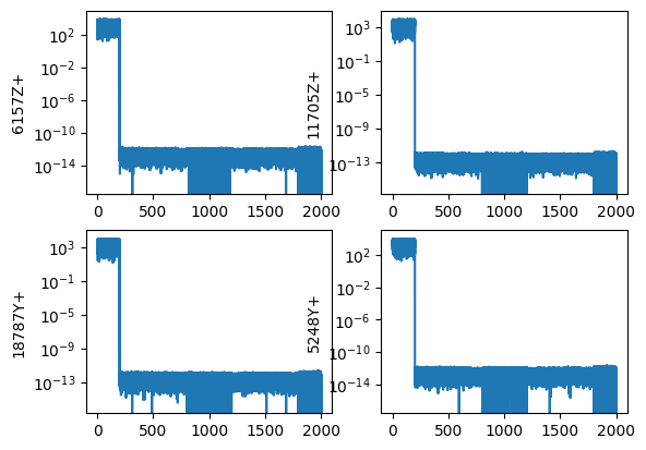 <Figure size 640x480 with 4 Axes>