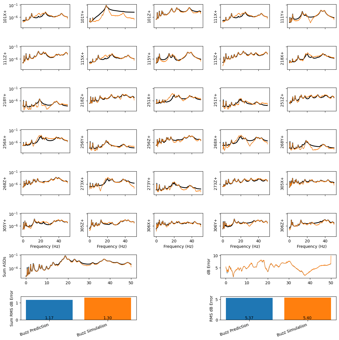 <Figure size 1200x1200 with 34 Axes>