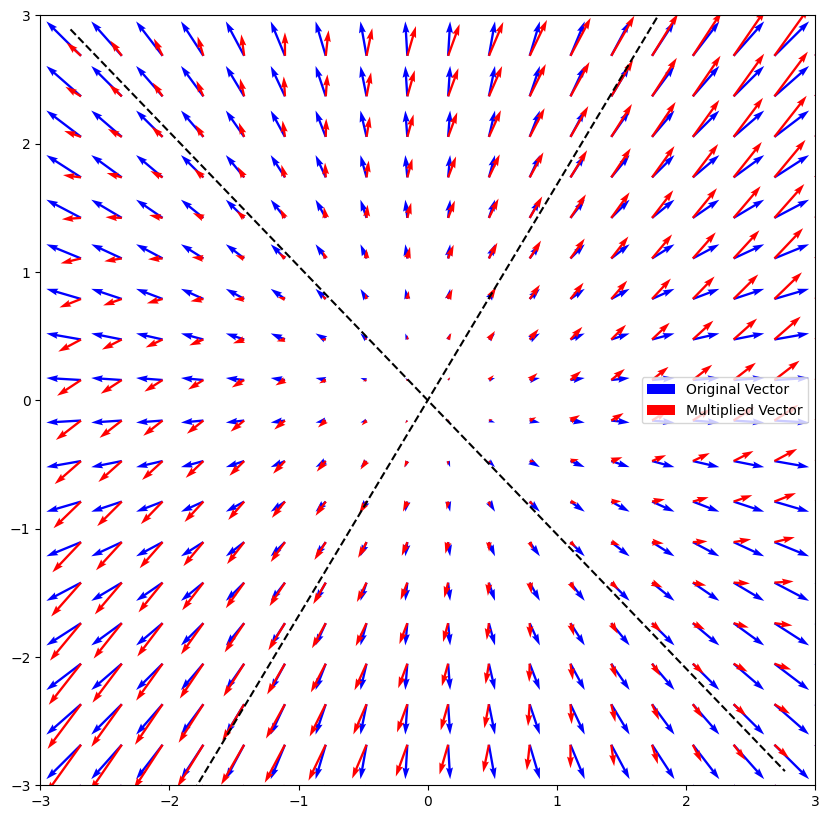 <Figure size 1000x1000 with 1 Axes>