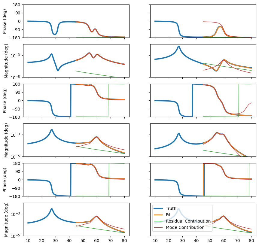 <Figure size 1000x1000 with 12 Axes>