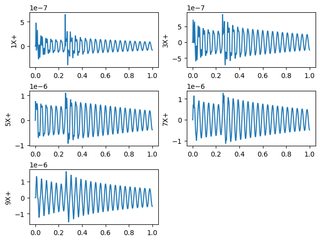 <Figure size 640x480 with 5 Axes>