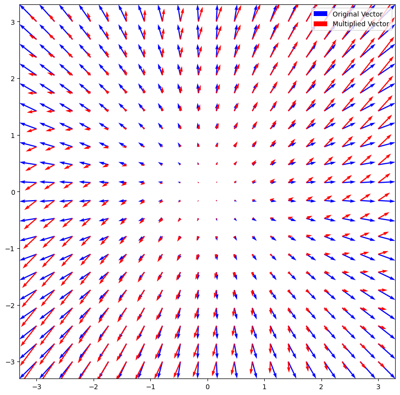 <Figure size 1000x1000 with 1 Axes>