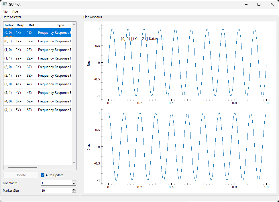 Real and Imaginary Parts in GUIPlot