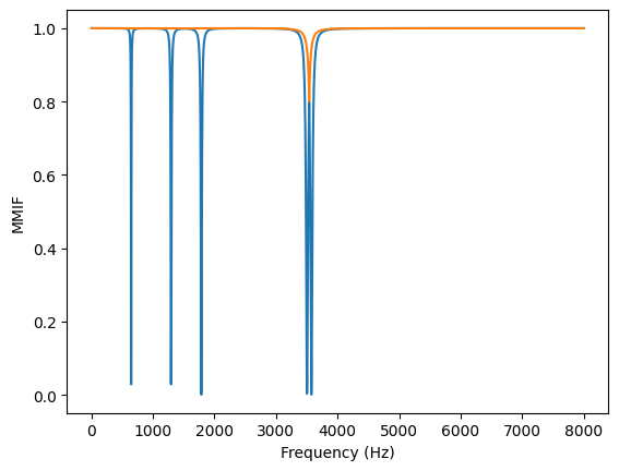 <Figure size 640x480 with 1 Axes>