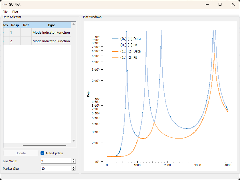 Resynthesis with Second Band